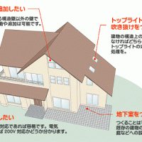 戸建リフォームの留意点