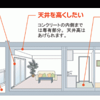 マンションリフォームの留意点