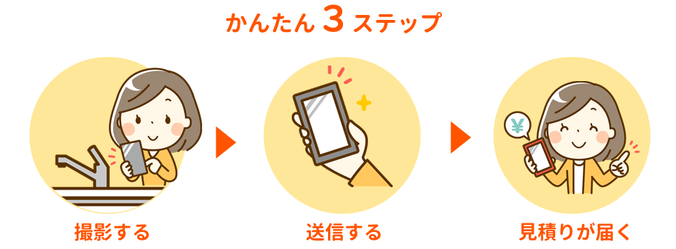 かんたん３ステップ　撮影する→送信する→見積りが届く